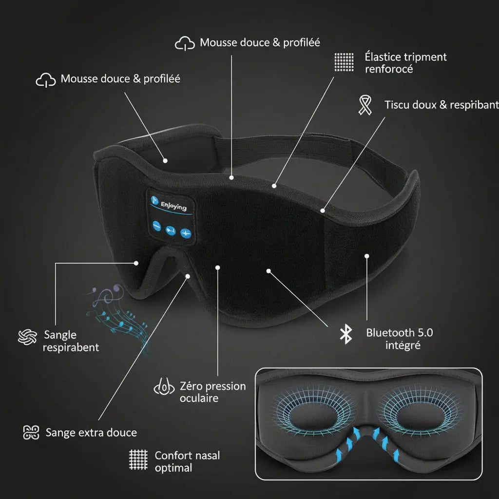 Masque de Sommeil Serenity™ Ma boutique